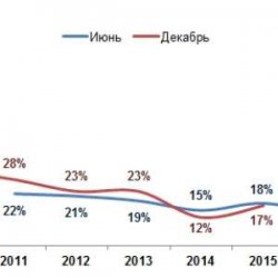 Повышений зарплат не обещают