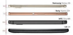 Толщина корпуса каждого из флагманов 2015 года